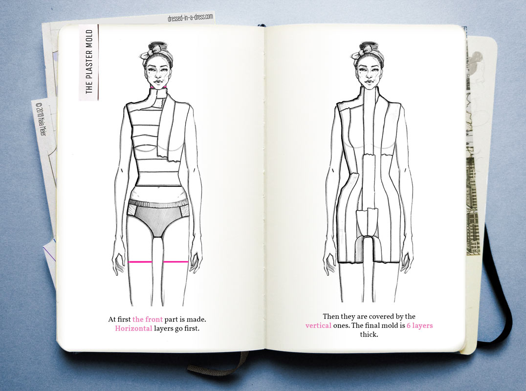 The Plaster Mold Making of a front part of the plaster mold