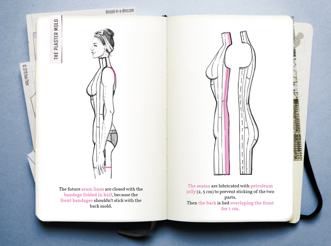 The Plaster Mold Making of the sides of the plaster mold